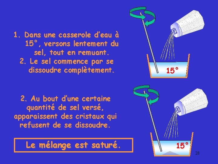 1. Dans une casserole d’eau à 15°, versons lentement du sel, tout en remuant.