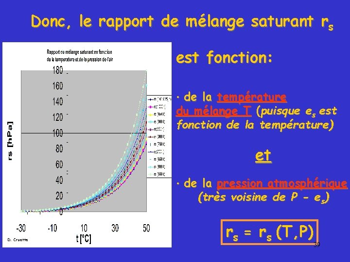 Donc, le rapport de mélange saturant rs est fonction: • de la température du