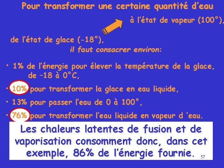 Pour transformer une certaine quantité d’eau à l’état de vapeur (100°), de l’état de