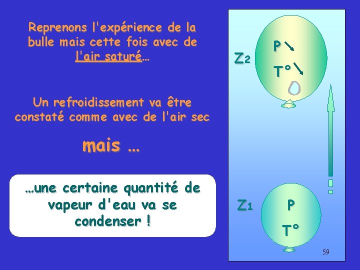 Reprenons l'expérience de la bulle mais cette fois avec de l'air saturé… Z 2