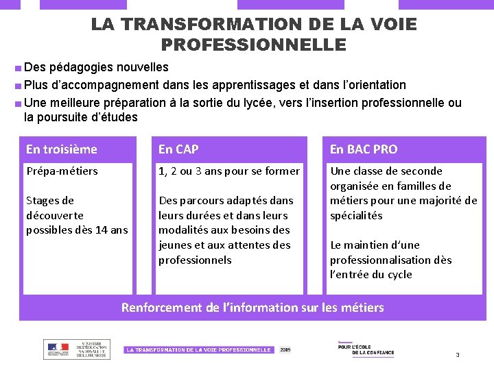 LA TRANSFORMATION DE LA VOIE PROFESSIONNELLE ■ Des pédagogies nouvelles ■ Plus d’accompagnement dans