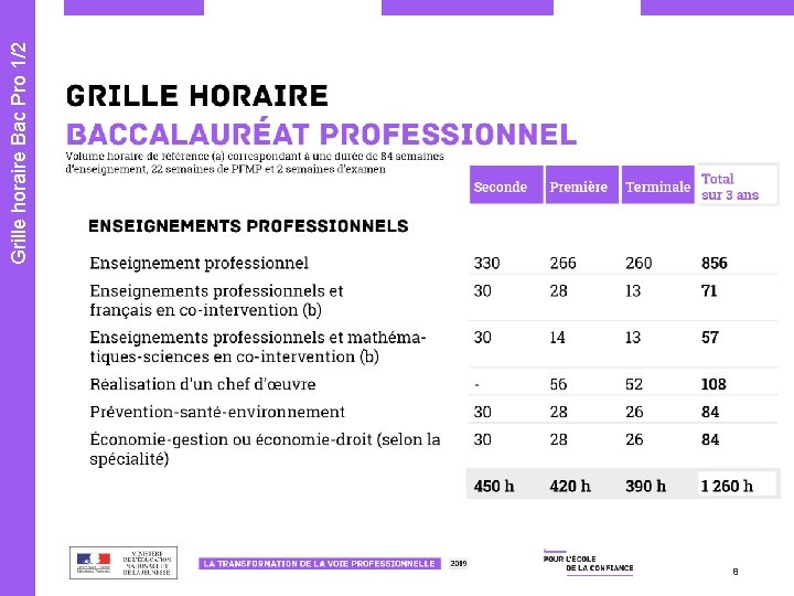 8 Grille horaire Bac Pro 1/2 
