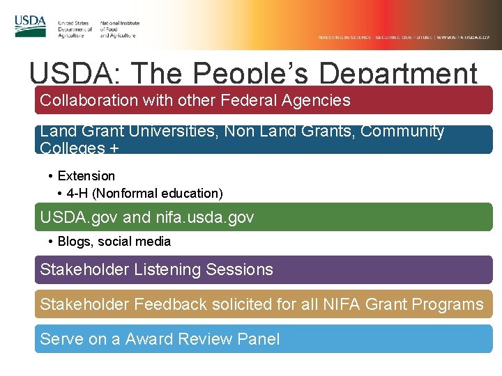 USDA: The People’s Department Collaboration with other Federal Agencies Land Grant Universities, Non Land