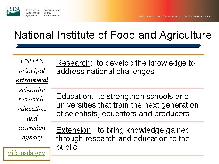 National Institute of Food and Agriculture USDA’s principal extramural scientific research, education and extension