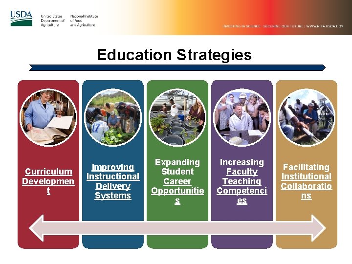 Education Strategies Curriculum Developmen t Improving Instructional Delivery Systems Expanding Student Career Opportunitie s