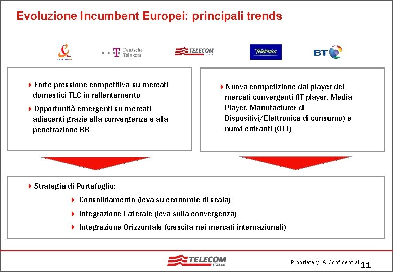 Evoluzione Incumbent Europei: principali trends 4 Forte pressione competitiva su mercati domestici TLC in
