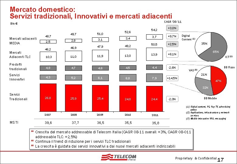 Mercato domestico: Servizi tradizionali, Innovativi e mercati adiacenti CAGR ’ 08 -’ 11 Bln