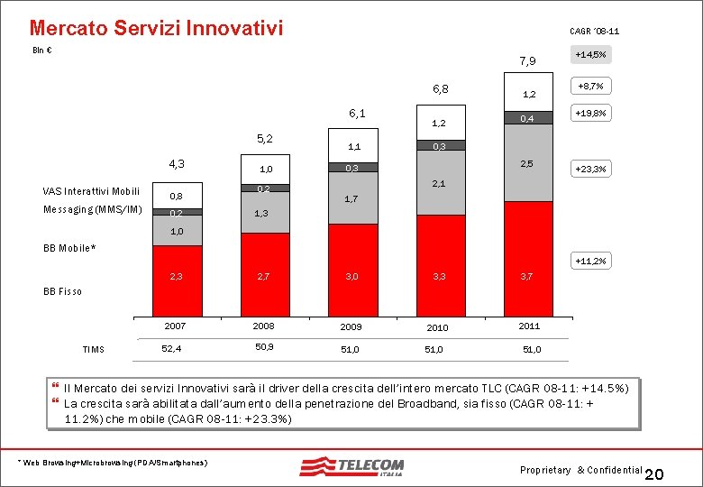 Mercato Servizi Innovativi CAGR ’ 08 -11 Bln € 7, 9 6, 8 6,