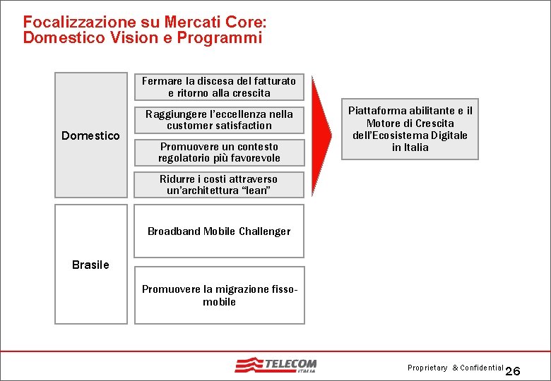 Focalizzazione su Mercati Core: Domestico Vision e Programmi Fermare la discesa del fatturato e