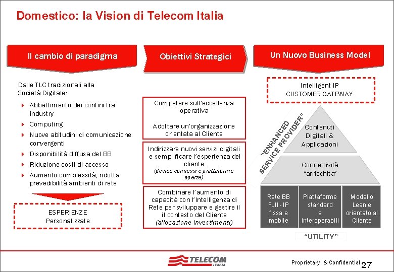 Domestico: la Vision di Telecom Italia Obiettivi Strategici Dalle TLC tradizionali alla Società Digitale: