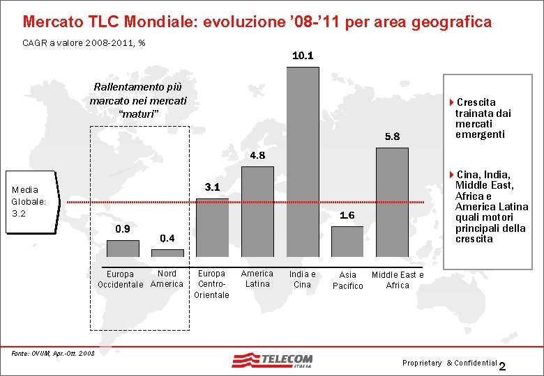 Mercato TLC Mondiale: evoluzione ’ 08 -’ 11 per area geografica CAGR a valore