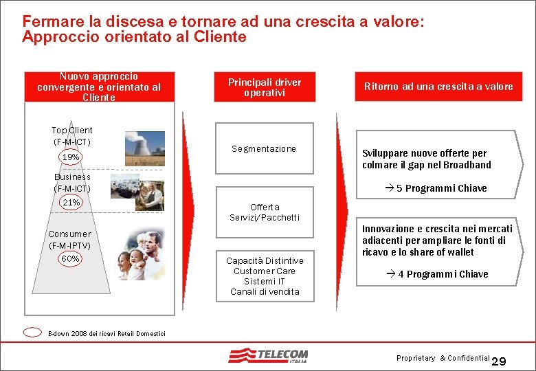 Fermare la discesa e tornare ad una crescita a valore: Approccio orientato al Cliente