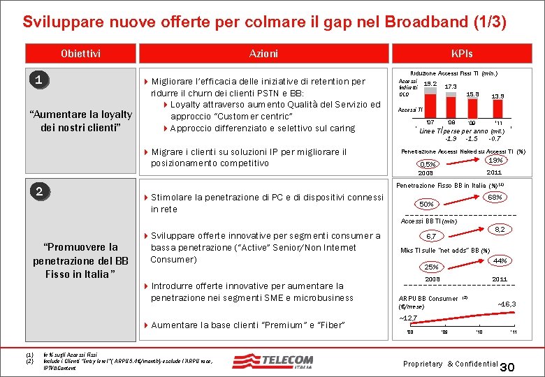 Sviluppare nuove offerte per colmare il gap nel Broadband (1/3) Obiettivi Azioni 1 Improve