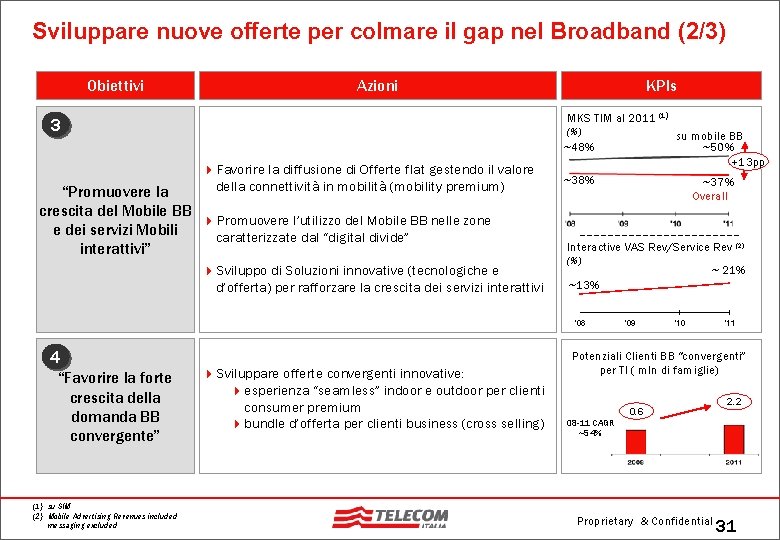 Sviluppare nuove offerte per colmare il gap nel Broadband (2/3) Obiettivi Azioni KPIs MKS