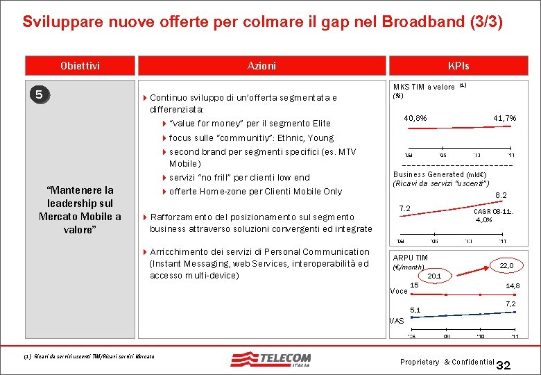 Sviluppare nuove offerte per colmare il gap nel Broadband (3/3) Obiettivi 5 “Mantenere la