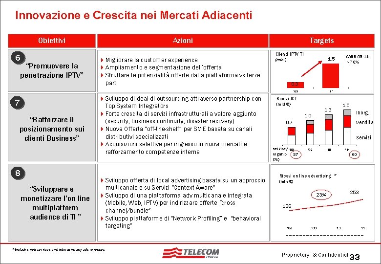 Innovazione e Crescita nei Mercati Adiacenti Obiettivi 6 “Promuovere la penetrazione IPTV” 7 “Rafforzare