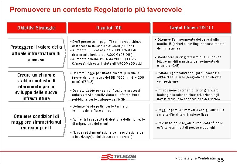 Promuovere un contesto Regolatorio più favorevole Obiettivi Strategici Proteggere il valore della attuale infrastruttura