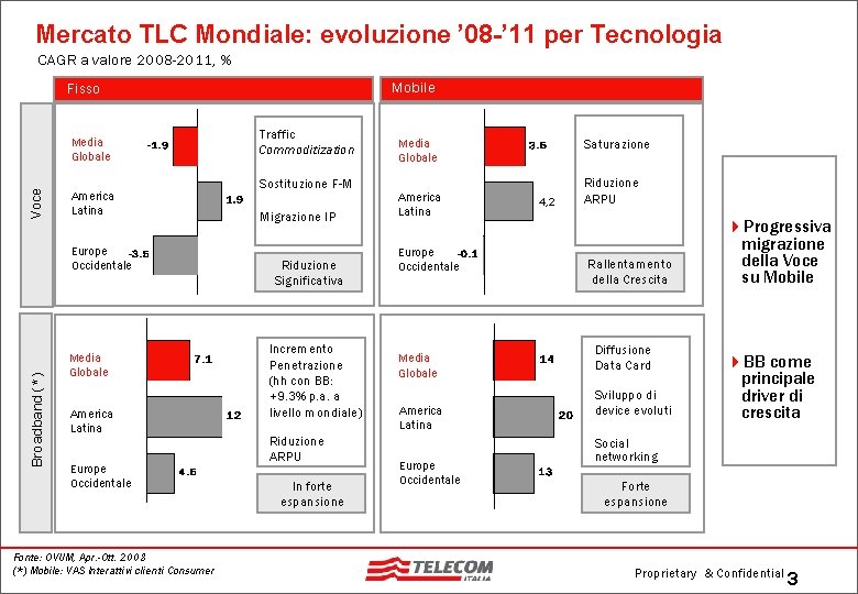Mercato TLC Mondiale: evoluzione ’ 08 -’ 11 per Tecnologia CAGR a valore 2008