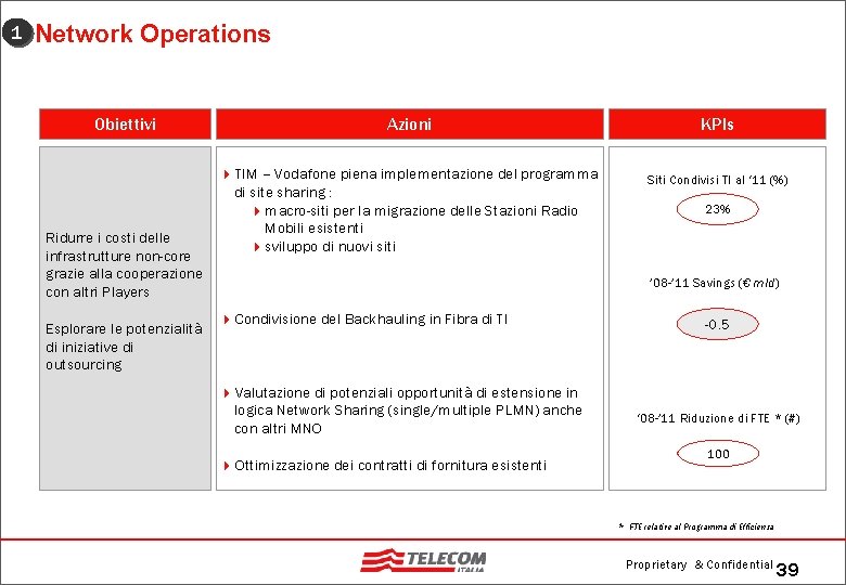 1 Network Operations Obiettivi Ridurre i costi delle infrastrutture non-core grazie alla cooperazione con