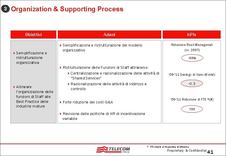 3 Organization & Supporting Process Obiettivi 4 Semplificazione e Azioni KPIs Riduzione Ruoli Manageriali