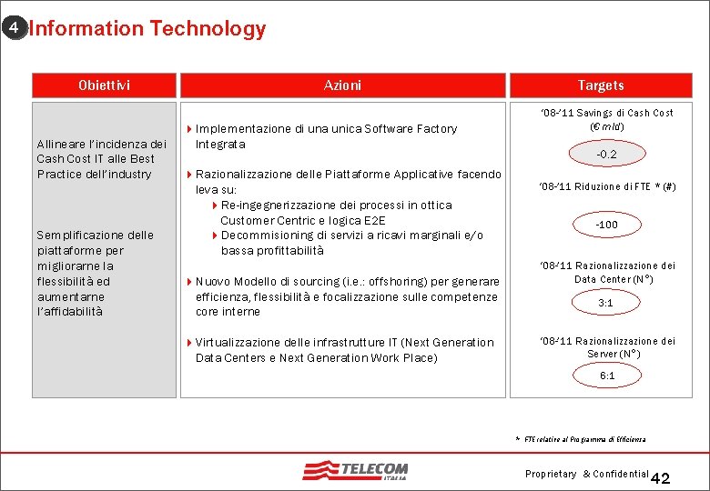 4 Information Technology Obiettivi Allineare l’incidenza dei Cash Cost IT alle Best Practice dell’industry