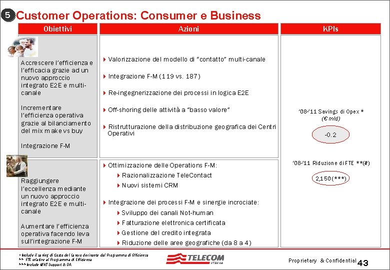 5 Customer Operations: Consumer e Business Obiettivi Azioni Accrescere l’efficienza e l’efficacia grazie ad