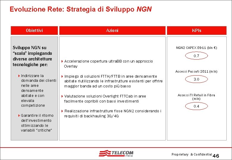 Evoluzione Rete: Strategia di Sviluppo NGN Obiettivi Sviluppo NGN su “scala” impiegando diverse architetture