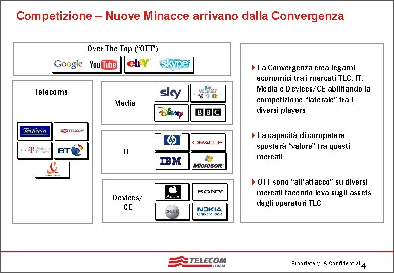Competizione – Nuove Minacce arrivano dalla Convergenza Over The Top (“OTT”) Telecoms Media IT