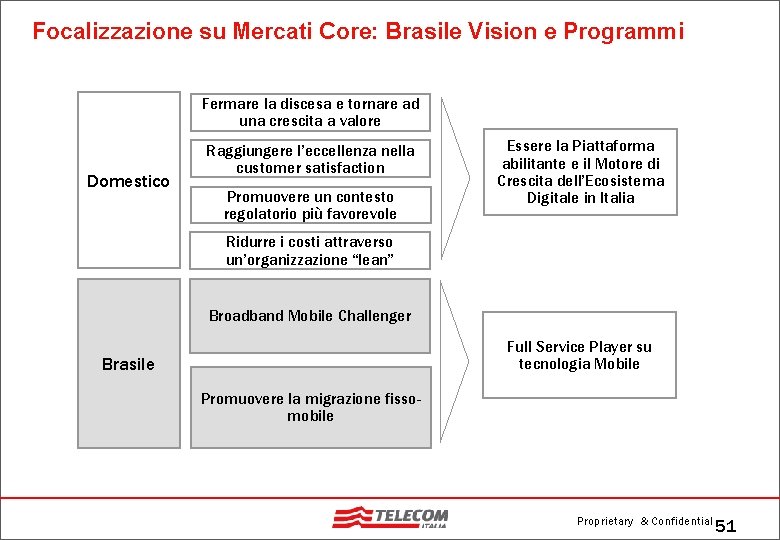 Focalizzazione su Mercati Core: Brasile Vision e Programmi Fermare la discesa e tornare ad