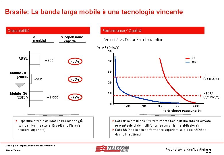 Brasile: La banda larga mobile è una tecnologia vincente Disponibilità Performance / Qualità #