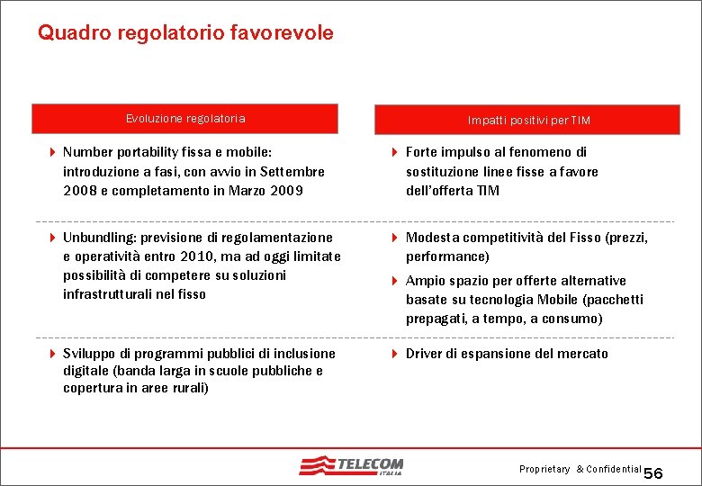 Quadro regolatorio favorevole Evoluzione regolatoria Impatti positivi per TIM 4 Number portability fissa e