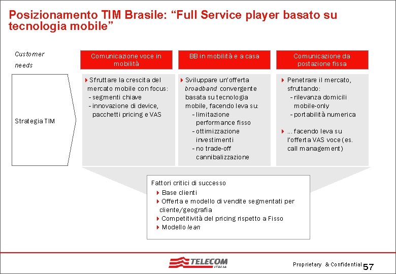 Posizionamento TIM Brasile: “Full Service player basato su tecnologia mobile” Customer needs Strategia TIM