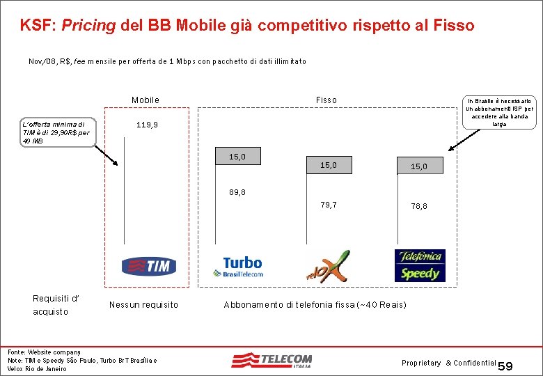 KSF: Pricing del BB Mobile già competitivo rispetto al Fisso Nov/08, R$, fee mensile