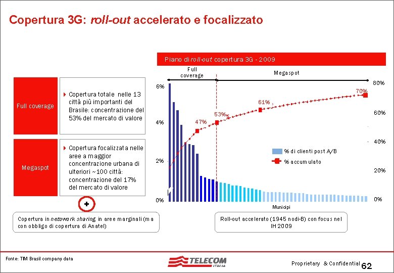 Copertura 3 G: roll-out accelerato e focalizzato Piano di roll-out copertura 3 G -