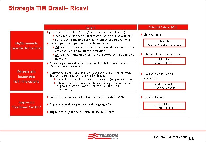 Strategia TIM Brasil– Ricavi Azioni Miglioramento Qualità del Servizio Ritorno alla leadership nell’innovazione Approccio