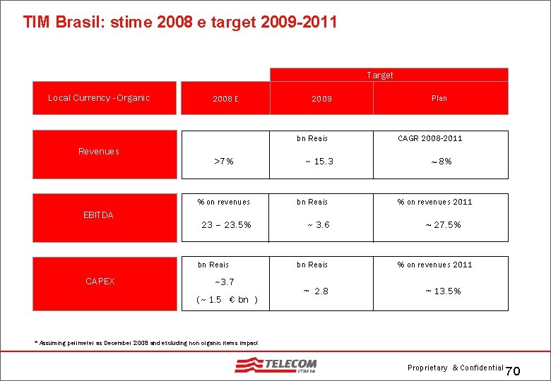 TIM Brasil: stime 2008 e target 2009 -2011 Target Local Currency - Organic 2008