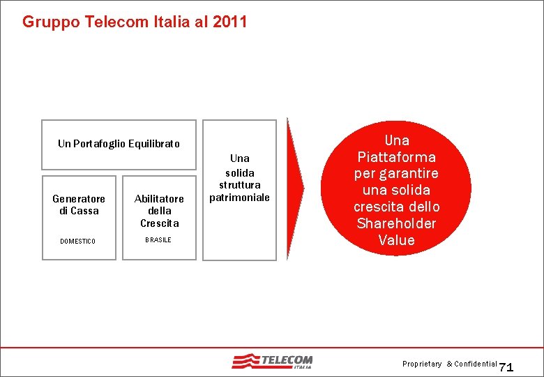 Gruppo Telecom Italia al 2011 Un Portafoglio Equilibrato Generatore di Cassa Abilitatore della Crescita