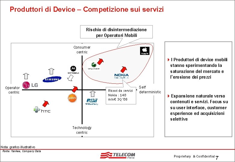 Produttori di Device – Competizione sui servizi Rischio di disintermediazione per Operatori Mobili Consumer