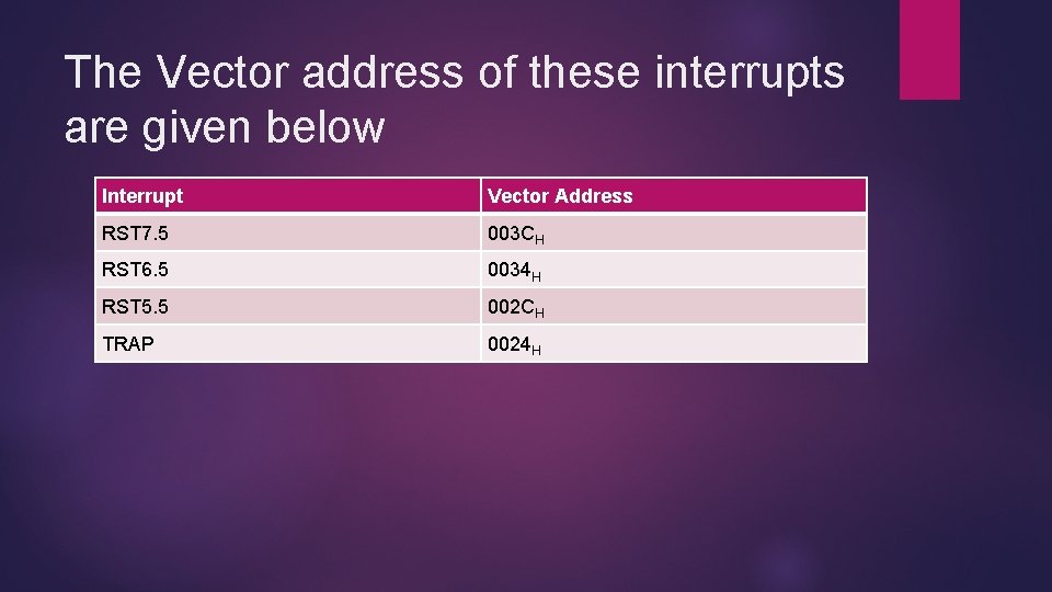 The Vector address of these interrupts are given below Interrupt Vector Address RST 7.