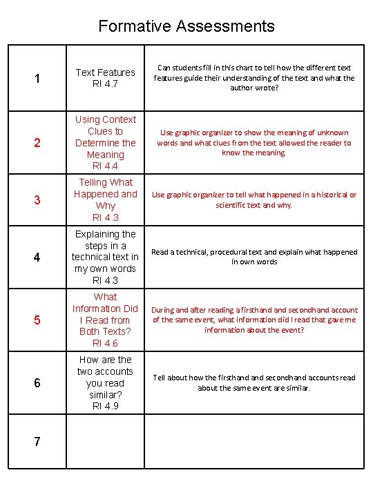 Formative Assessments 1 Text Features RI 4. 7 Can students fill in this chart