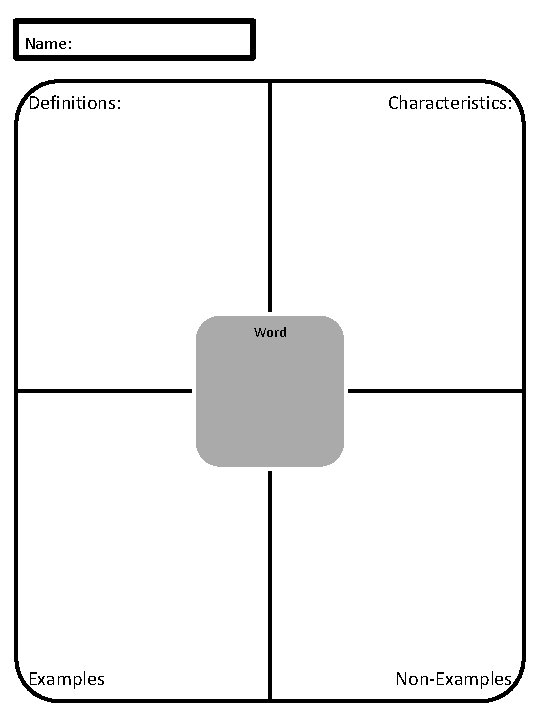 Name: Definitions: Characteristics: Word Examples Non-Examples 