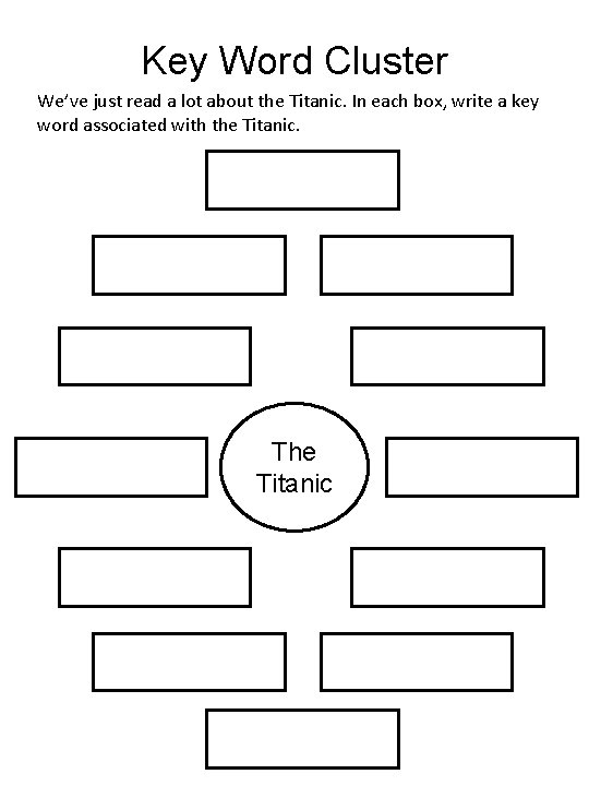 Key Word Cluster We’ve just read a lot about the Titanic. In each box,