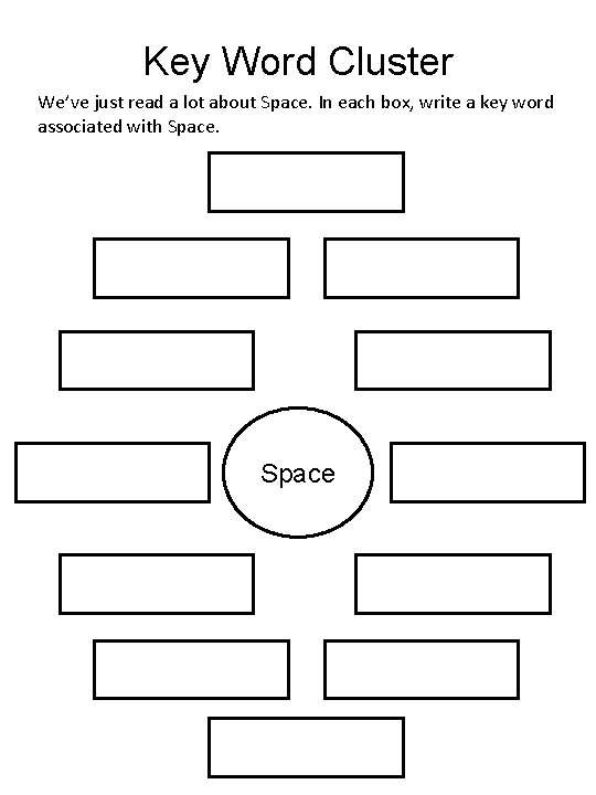 Key Word Cluster We’ve just read a lot about Space. In each box, write