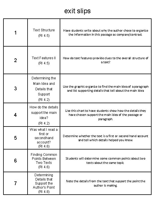 exit slips 1 Text Structure 2 Text Features II (RI 4. 5) Have students