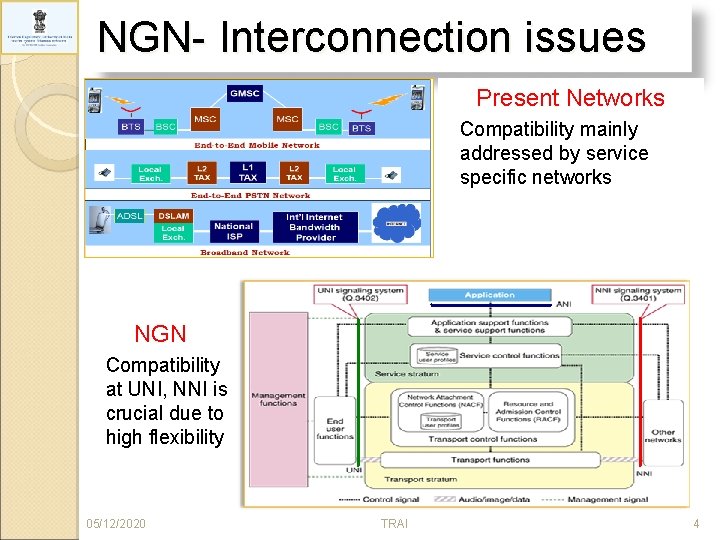 NGN- Interconnection issues Present Networks Compatibility mainly addressed by service specific networks NGN Compatibility