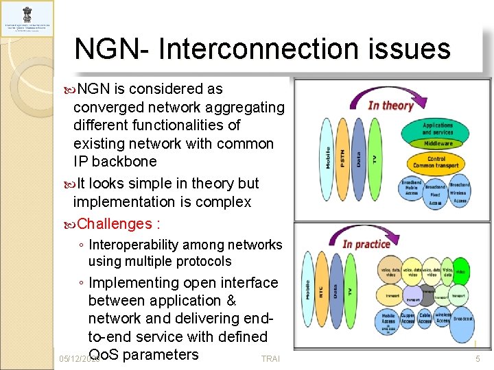 NGN- Interconnection issues NGN is considered as converged network aggregating different functionalities of existing