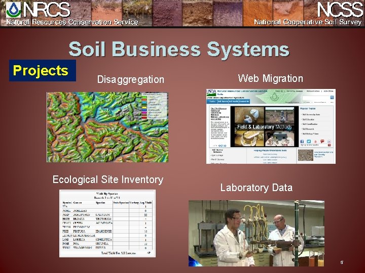 Soil Business Systems Projects Disaggregation Ecological Site Inventory Web Migration Laboratory Data 5 