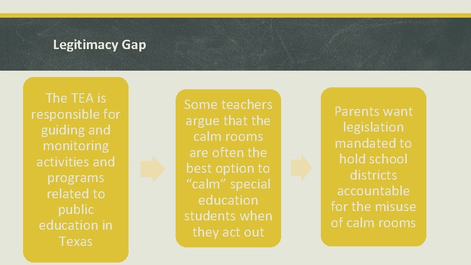 Legitimacy Gap The TEA is responsible for guiding and monitoring activities and programs related