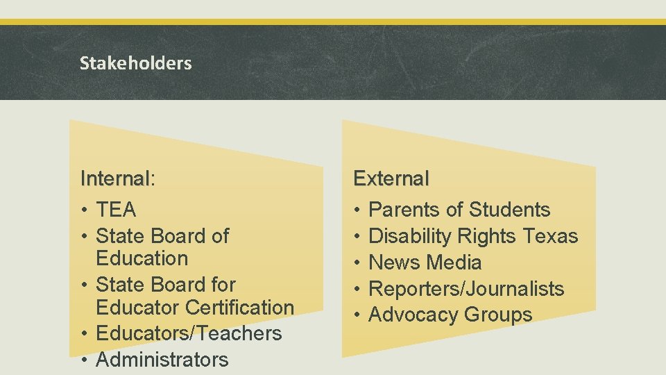 Stakeholders Internal: Internal • TEA • State Board of Education • State Board for