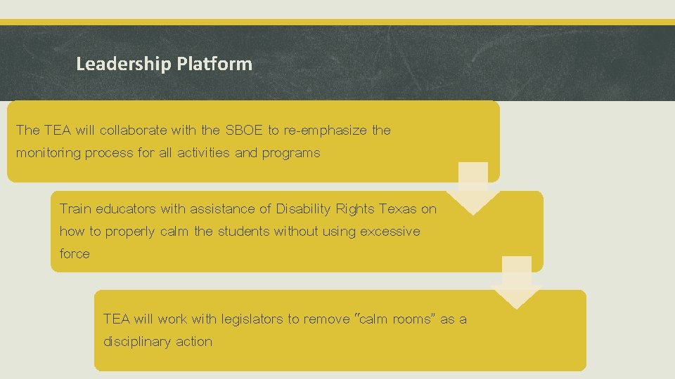 Leadership Platform The TEA will collaborate with the SBOE to re-emphasize the monitoring process